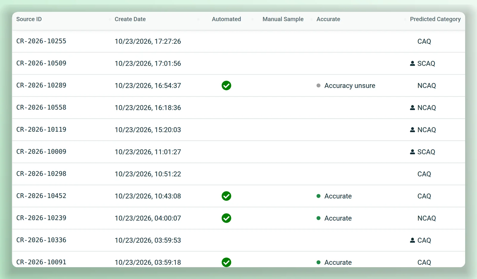 CAP AI's audit history for a screening template: synthetic condition reports with a tick where a report was screened automatically, whether the result matched the screener's decision, and the predicted category, with a person icon where the field went to a screener.
